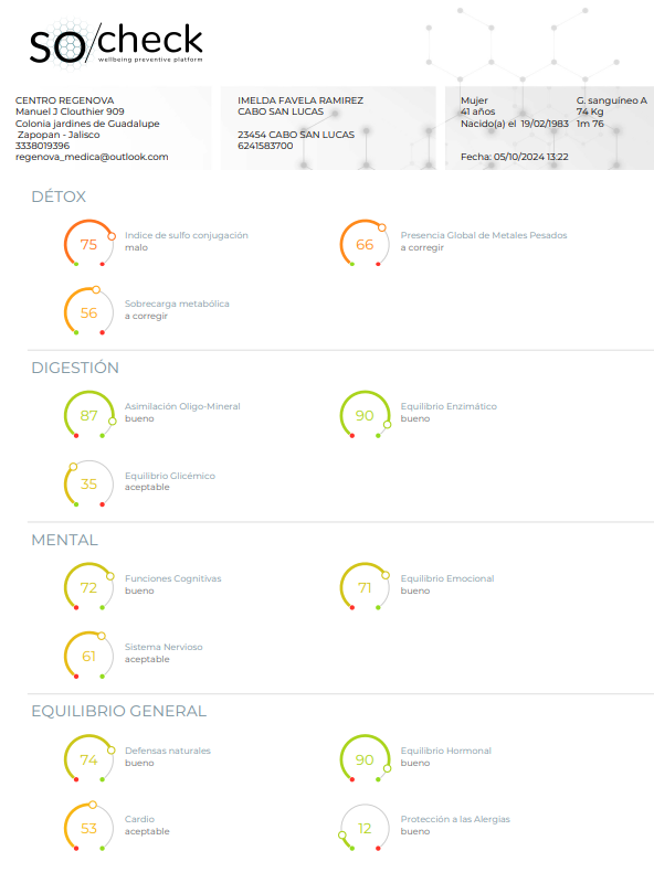 OligoScan results consultation at Cabo Health